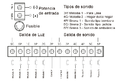 Diagrama cablea MSGS